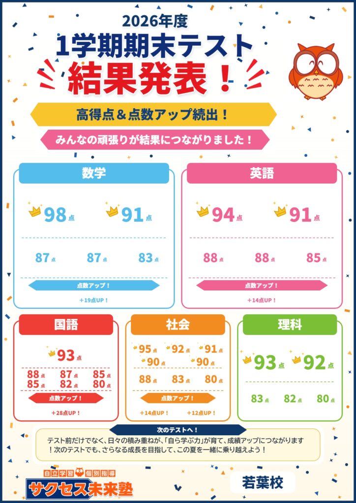 サクセス未来塾若葉校1学期期末テスト結果