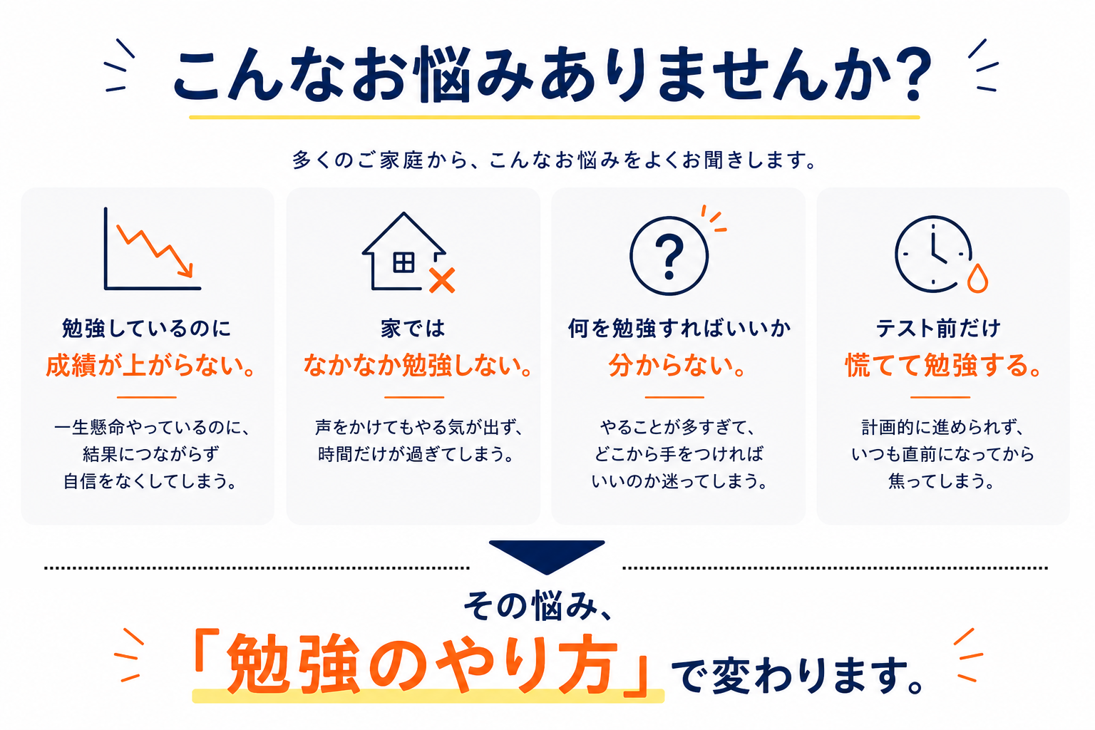 勉強の悩み